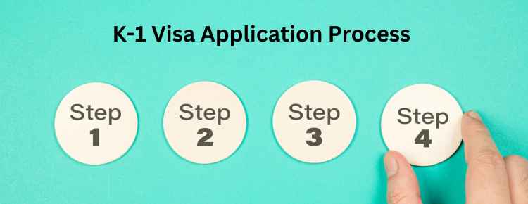 K-1 Visa Application Process